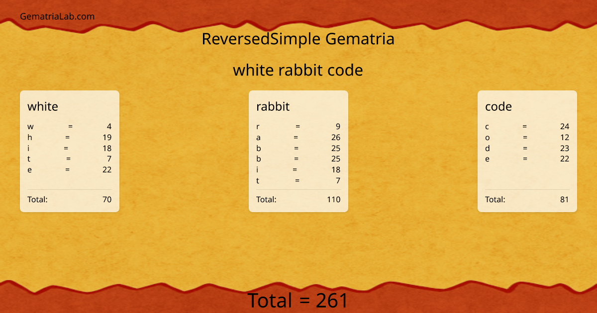 white rabbit code in reversedSimple Gematria